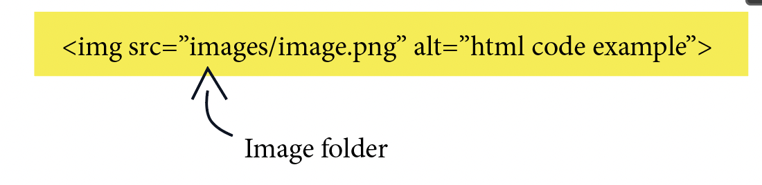 html code example