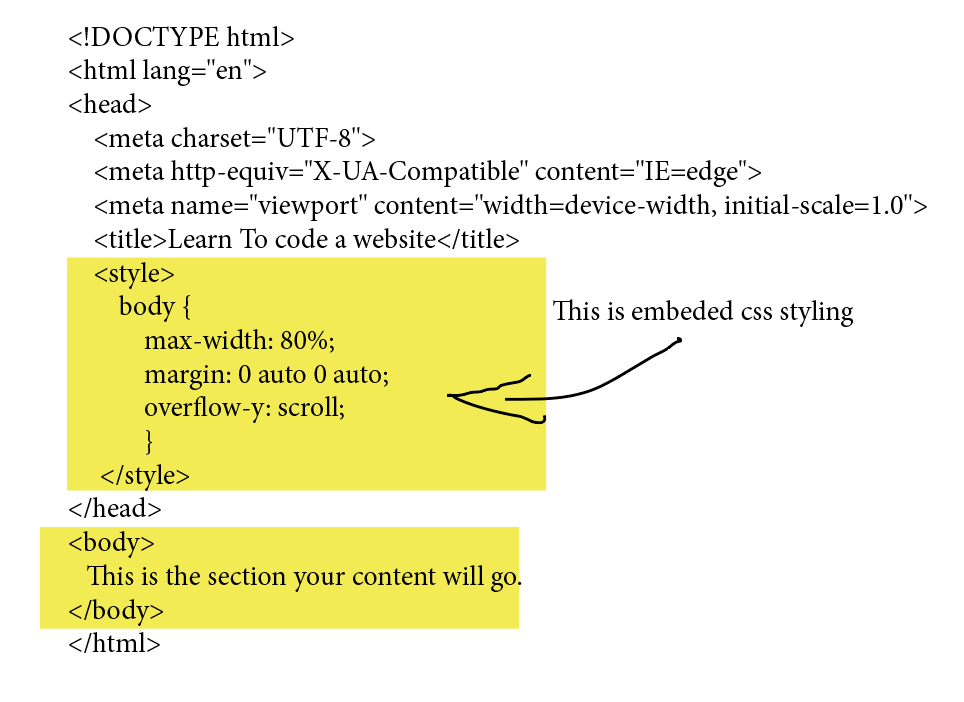 html code example